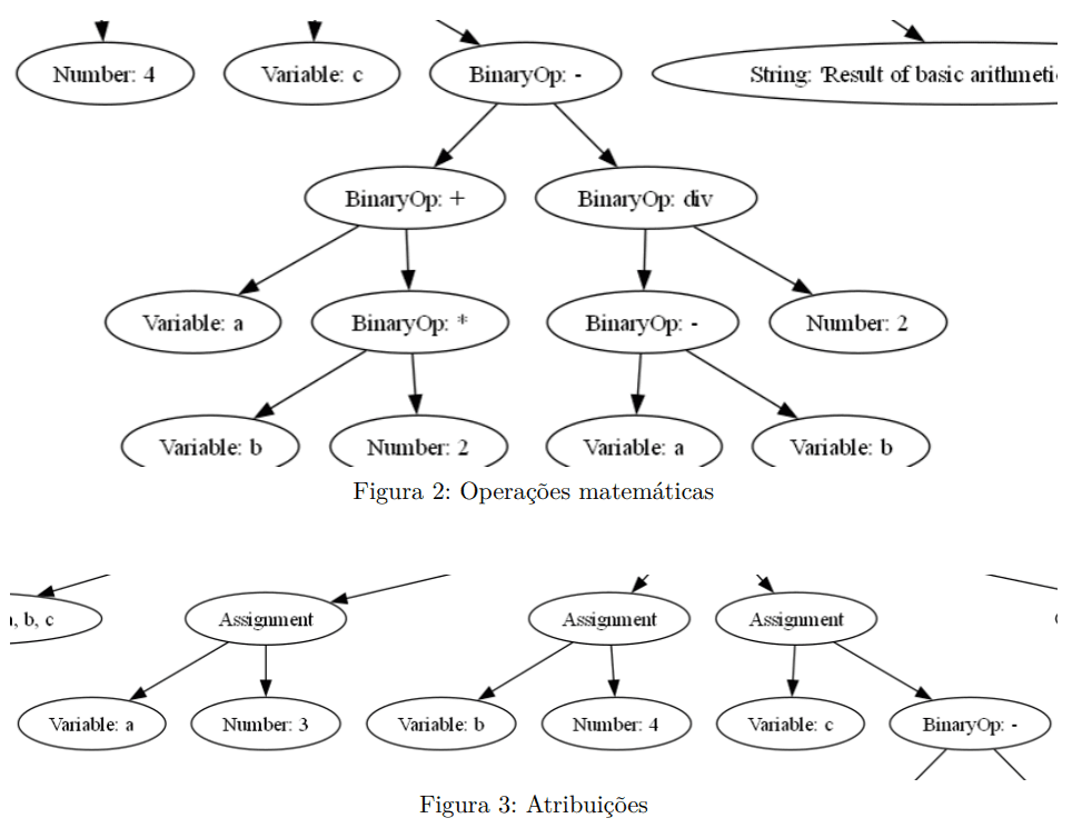 Math Operations & Variable Atributions Diagram