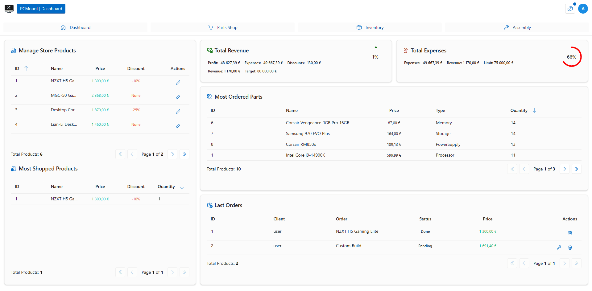Dashboard Update after Order Completion