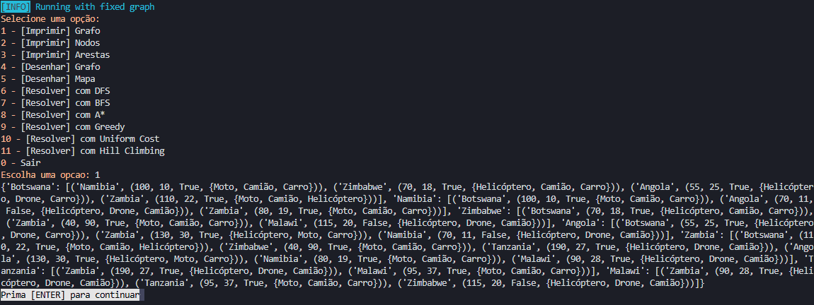 Problem Graph/Map Metadata