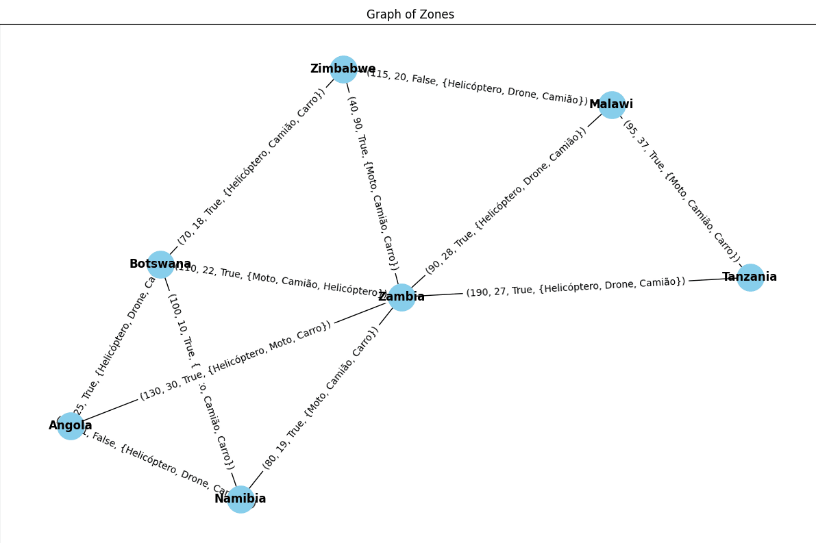 Problem Graph Representation