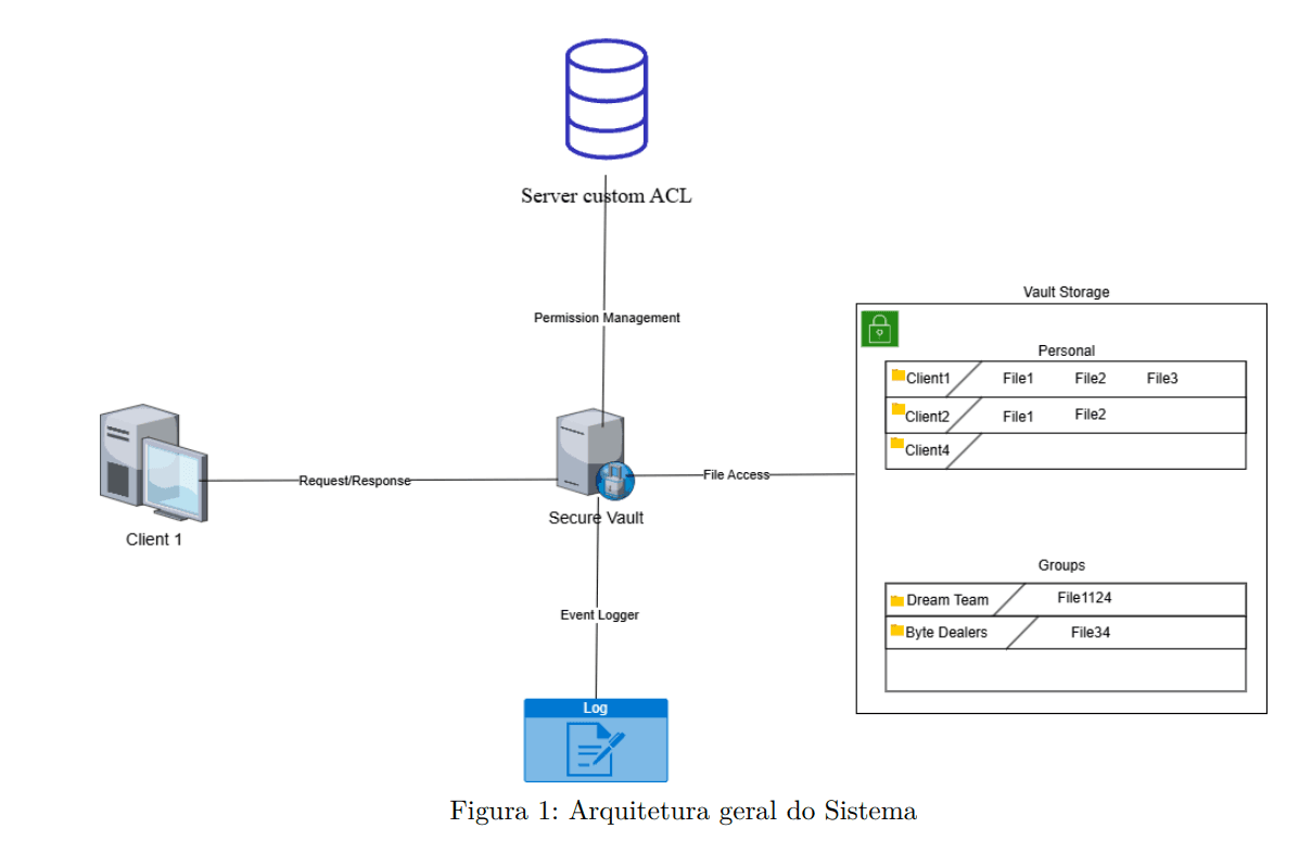General System Architecture Diagram